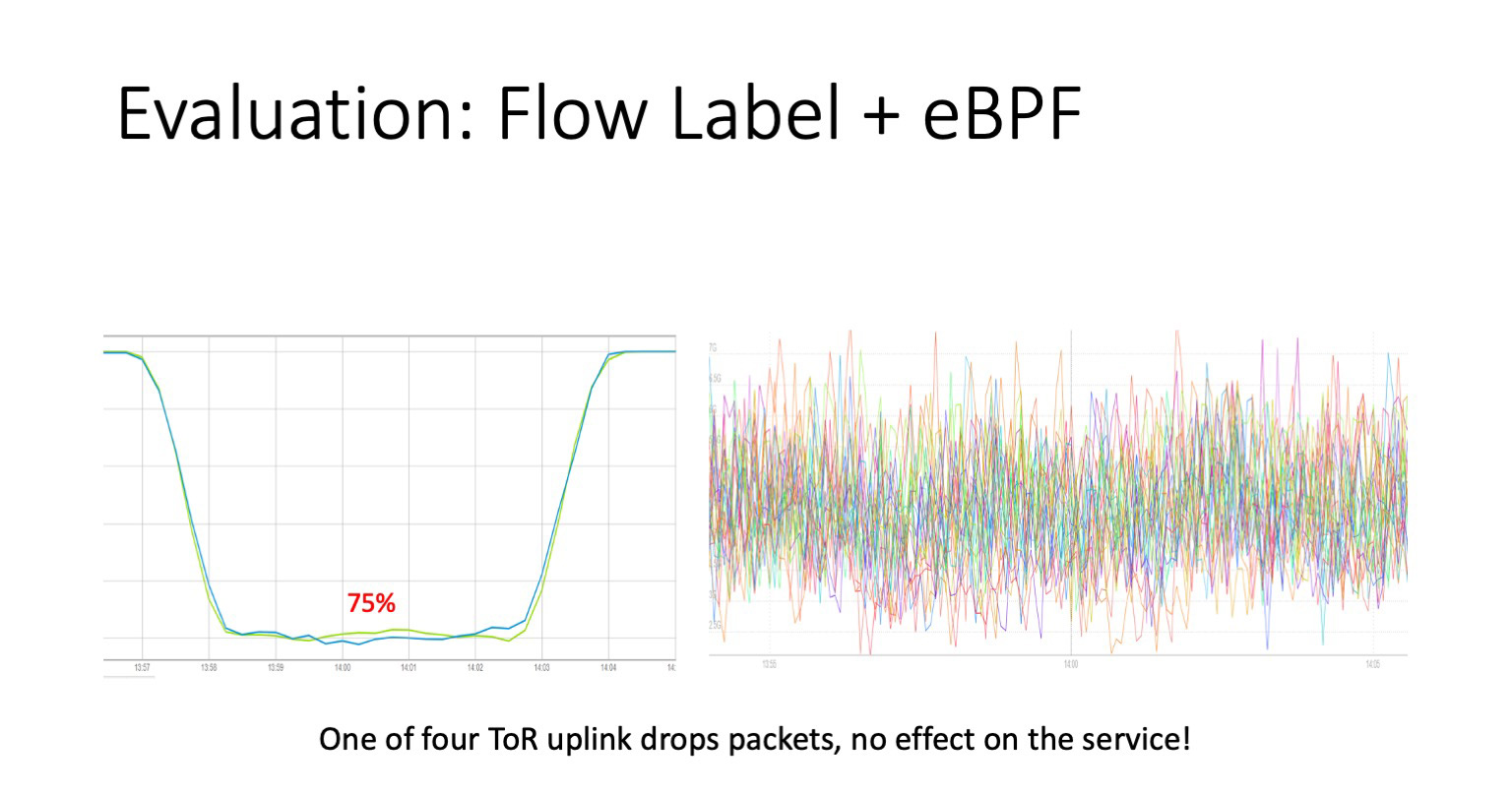 Сеть, которая лечит себя сама: магия Flow Label и детектив вокруг ядра Linux. Доклад Яндекса - 46